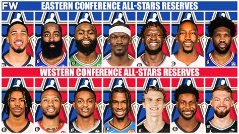 We're (already) predicting the 24 NBA All Stars for the 2023 All.
